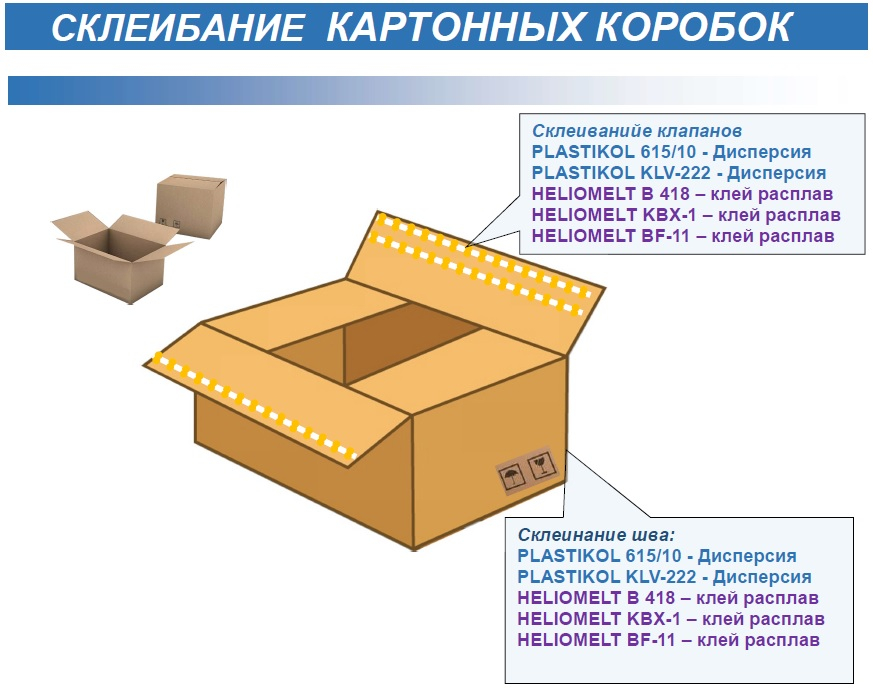 Коробка пример. Плотность картонной коробки. Плотность картона для коробки. Виды картона для производства коробок. Названия типов картонных коробок.